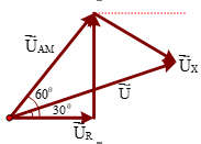 Hình đáp án 1. Đặt điện áp $\Large\ u = U_0cos \omega t $($\Large\ U_0$ và $\Large\ \