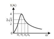 Hình minh họa Đặt điện áp $\Large u = U \sqrt{2} \cos \left(\omega t +\dfrac{\pi}{6}