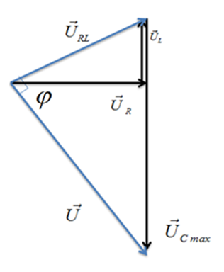 Hình đáp án 1. Đặt điện áp $\Large\ u=100\sqrt{2}c\text{os100}\pi \text{t(V)}$vào hai