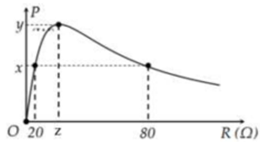 Hình minh họa Đặt điện áp $\Large u=220\sqrt{2}\cos\left(100\pi t-\dfrac{\pi}{4}\rig