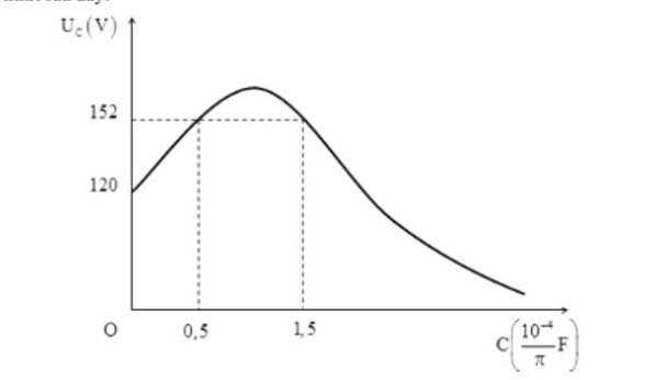 Hình minh họa Đặt điện áp $u={{U}_{0}}\cos \left( 100\pi t \right)V$, t tính bằng s 