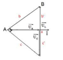 Hình đáp án 1. Đặt điện áp xoay chiều có giá trị hiệu dụng $\large U=100\sqrt{3}$ V, 