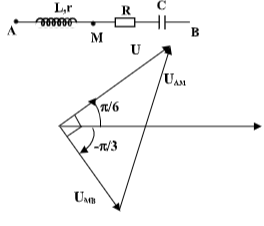 Hình đáp án 1. Đặt điện áp xoay chiều $\Large u=120\sqrt{6}cos(\omega t) V$ vào hai đ