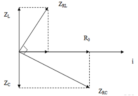 Hình đáp án 1. Đặt điện áp xoay chiều $\Large\ u=200\sqrt{2}\cos 100\pi t(V)$ vào hai