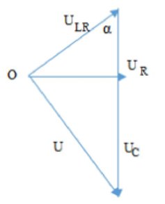 Hình đáp án 1. Đặt điện áp xoay chiều $\Large u=U\sqrt{2}\cos(\omega t)(U,\omega$ là 