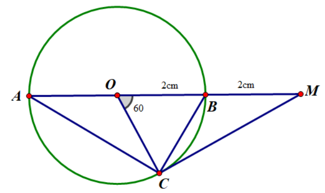 Hình minh họa Dấu hiệu nhận biết tiếp tuyến của đường tròn