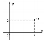 Hình minh họa Điểm M trong hình vẽ bên biểu diễn số phức nào dưới đây? $\Large z=2-4