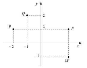 Hình minh họa Điểm nào trong hình vẽ bên là điểm biểu diễn số phức $\Large z=-1+2 i$