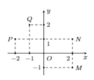 Hình minh họa Điểm nào trong hình vẽ bên là điểm biểu diễn số phức z=-1+2i? A. N B. 