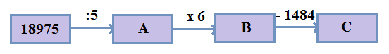 Hình minh họa Điền số thích hợp vào các chữ cái A, B và C : A= B= C= Ta có: 18975 : 