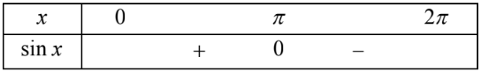 Hình đáp án 1. Diện tích hình phẳng giới hạn bởi các đường $\Large y=\sin x,$ trục ho