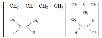 Hình đáp án 1. Điều nào sau đây sai ? A. Đốt cháy bất kì một anken nào đều thu được s