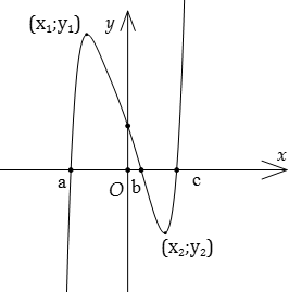Hình minh họa Định lý mở rộng về tính đơn điệu