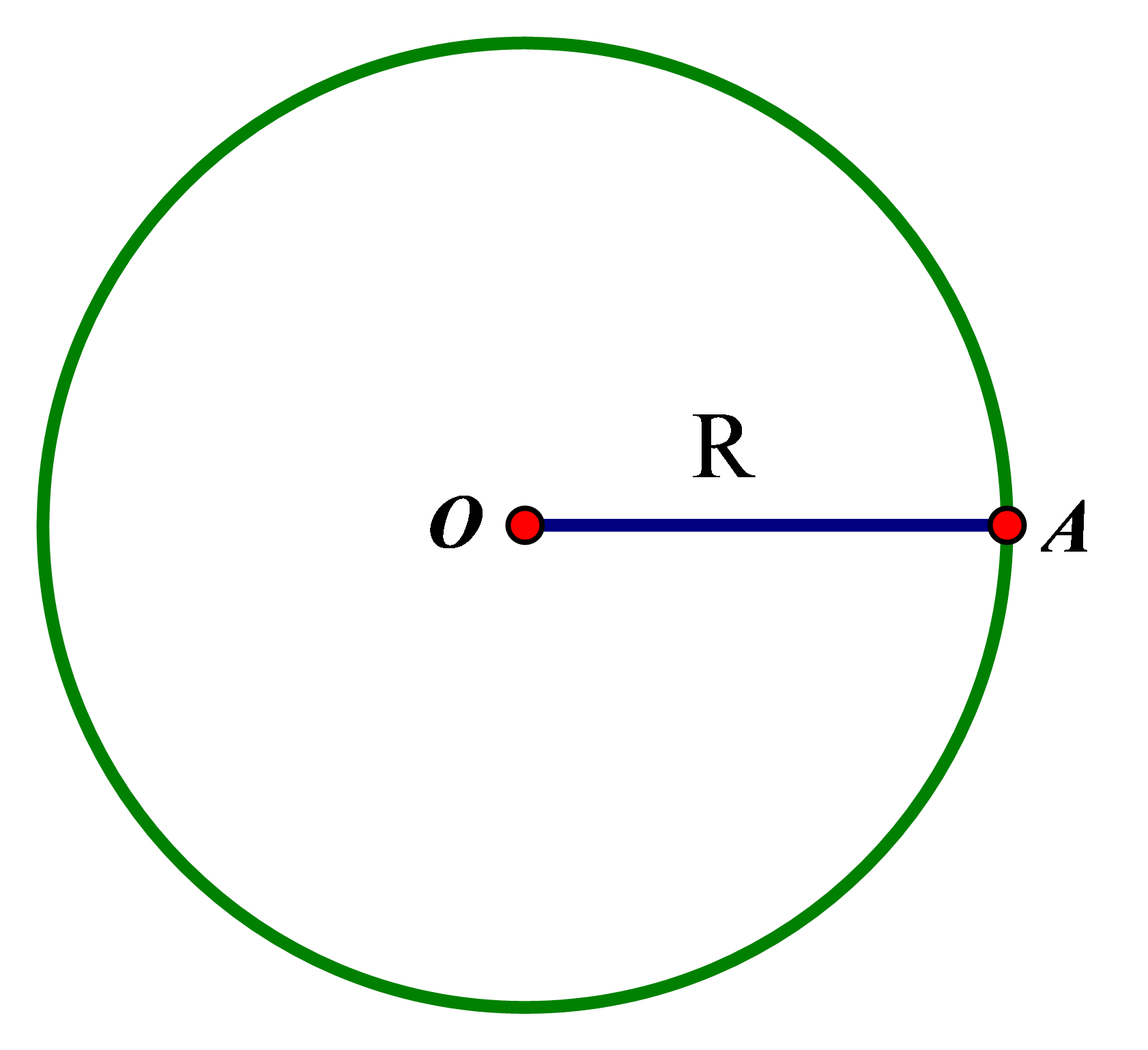Hình minh họa Định nghĩa đường tròn, tính chất của đường tròn