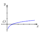 Hình đáp án 1. Đồ thị các hàm số $\Large y=\log x+2, y=1-\log x, y=\log\left |x\right