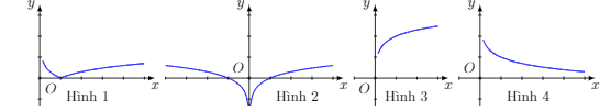 Hình minh họa Đồ thị các hàm số $\Large y=\log x+2, y=1-\log x, y=\log\left |x\right