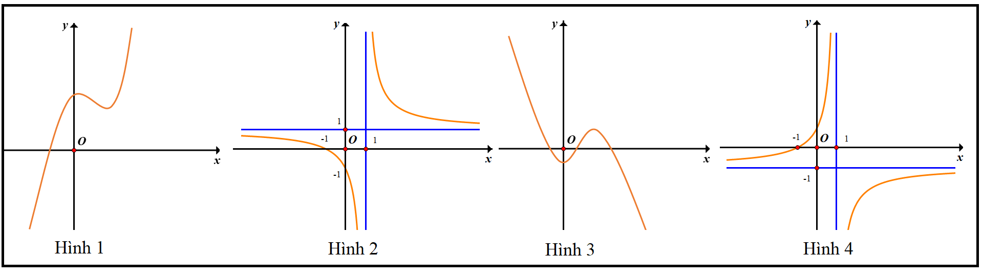 Hình minh họa Đồ thị hàm số $\large y=\dfrac{m x+1}{m-x}$ (m là tham số) có dạng nào