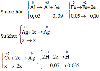 Hình đáp án 1. Dung dịch X gồm $\large AgNO_{3}$ và $\large Cu(NO_{3})_{2}$ có cùng n