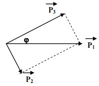 Hình minh họa Dùng p có động năng $\Large\mathrm{K_1}$ bắn vào hạt nhân $\Large\math