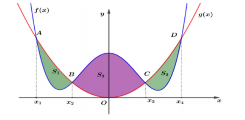 Hình đáp án 1. Giả sử hàm số $\large y=mx^4-(m^2+2)x^2+\dfrac{m^3+11m}{9}$ có đồ thị 