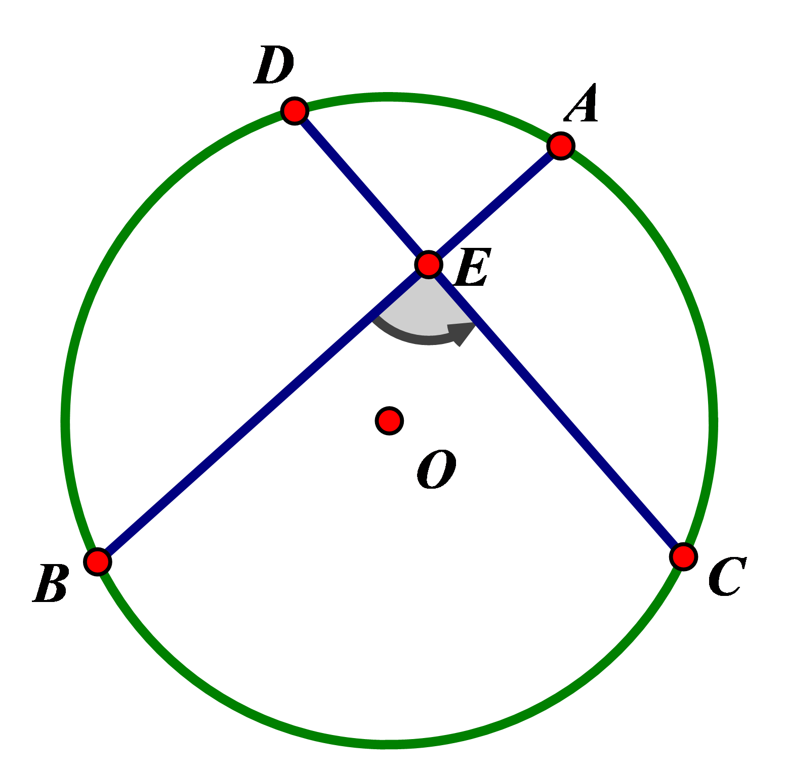 Hình minh họa Góc có đỉnh ở bên trong đường tròn, bên ngoài đường tròn