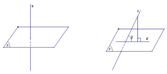 Hình minh họa Góc giữa đường thẳng và mặt phẳng