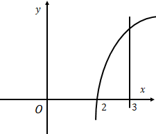 Hình đáp án 1. Gọi $\Large (H)$ là hình phẳng giới hạn bởi đồ thị hàm số $\Large y=\s