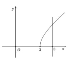 Hình đáp án 1. Gọi $\Large (H)$ là hình phẳng giới hạn bởi đồ thị hàm số $\Large y=\s