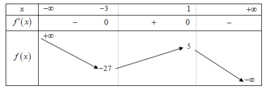 Hình đáp án 1. Gọi $\Large S$ là tập tất cả các giá trị của tham số $\Large m$ để đồ 