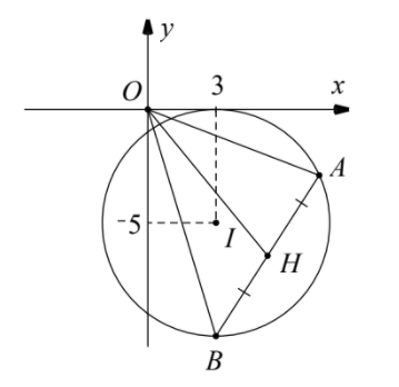 Hình đáp án 1. Gọi $\Large z_1,z_2$ là hai trong các số phức z thỏa mãn $\Large |z-3+