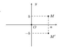 Hình đáp án 1. Gọi M và M' lần lượt là các điểm biểu diễn cho các số phức $\Large z \