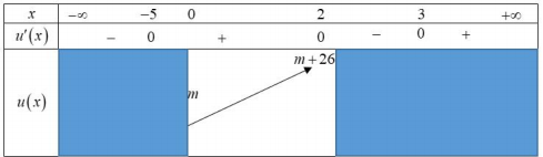 Hình đáp án 1. Gọi S là tập hợp tất cả các số nguyên m để hàm số $\Large y=\left|\dfr