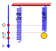 Hình đáp án 1. Hai con lắc lò xo hoàn toàn giống nhau, gồm lò xo nhẹ độ cứng 10 N/m v