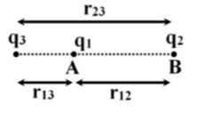 Hình đáp án 1. Hai điện tích điểm $\Large q_1=2\mu C$ và $\Large q_2=-8\mu C$ đặt tụ 