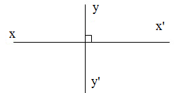 Hình minh họa Hai đường thẳng vuông góc