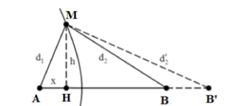 Hình đáp án 1. Hai nguồn phát sóng kết hợp tại A, B trên mặt nước cách nhau 12cm phát