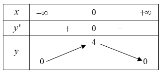 Hình minh họa Hàm số $\large y=\dfrac{4}{x^{2}+1}$ có bảng biến thiên như hình vẽ. X