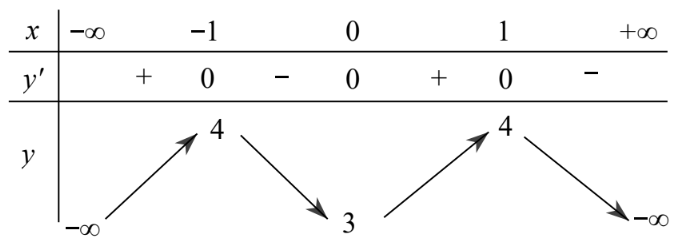 Hình đáp án 1. Hàm số $\Large y=f(x)$ xác định liên tục trên khoảng $\Large \big(-\in