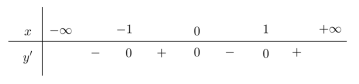 Hình đáp án 1. Hàm số $\Large y=x^{4}-2 x^{2}+1$ nghịch biến trên khoảng nào sau đây?