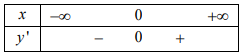 Hình đáp án 1. Hàm số $\Large y=x\mathrm{ln}\left(x+\sqrt{1+x^2}\right)-\sqrt{1+x^2}$