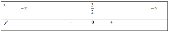 Hình đáp án 1. Hàm số nào sau đây không có cực trị: $\Large y=x^{2}-3 x$ $\Large y=\d