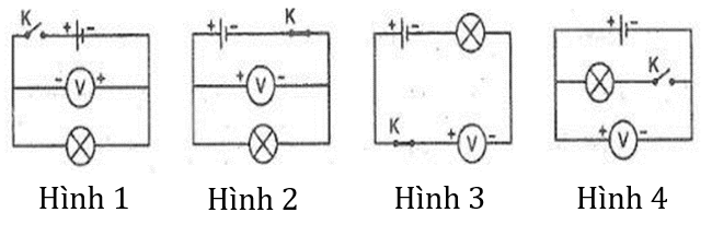 Hình minh họa Hiệu điện thế giữa hai đầu dụng cụ điện