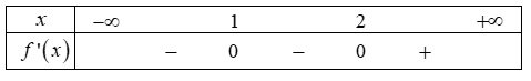 Hình đáp án 1. Hình dưới là đồ thị hàm số $\large y=f^{\prime}(x)$. Hỏi hàm số $\larg