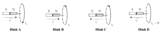 Hình minh họa Hình vẽ nào sau đây xác định đúng chiều dòng điện cảm ứng khi cho nam 