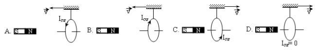 Hình minh họa Hình vẽ nào sau đây xác định đúng chiều dòng điện cảm ứng khi cho vòng