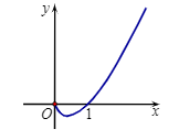 Hình minh họa Hình vẽ sau đây là đồ thị của hàm số nào? A. $\Large y=x\ln x$ B. $\La