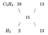 Hình đáp án 1. Hỗn hợp khí X gồm $\Large H_{2}$ và $\Large C_{2}H_{4}$ có tỉ khối so 