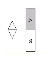 Hình minh họa Kim nam châm có đầu trên là cực Bắc, đầu dưới là cực Nam đầu dưới là c