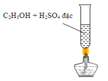 Hình minh họa Làm thí nghiệm như hình vẽ: Nếu đun ở nhiệt độ $\Large\ 170^oC$ thì sả