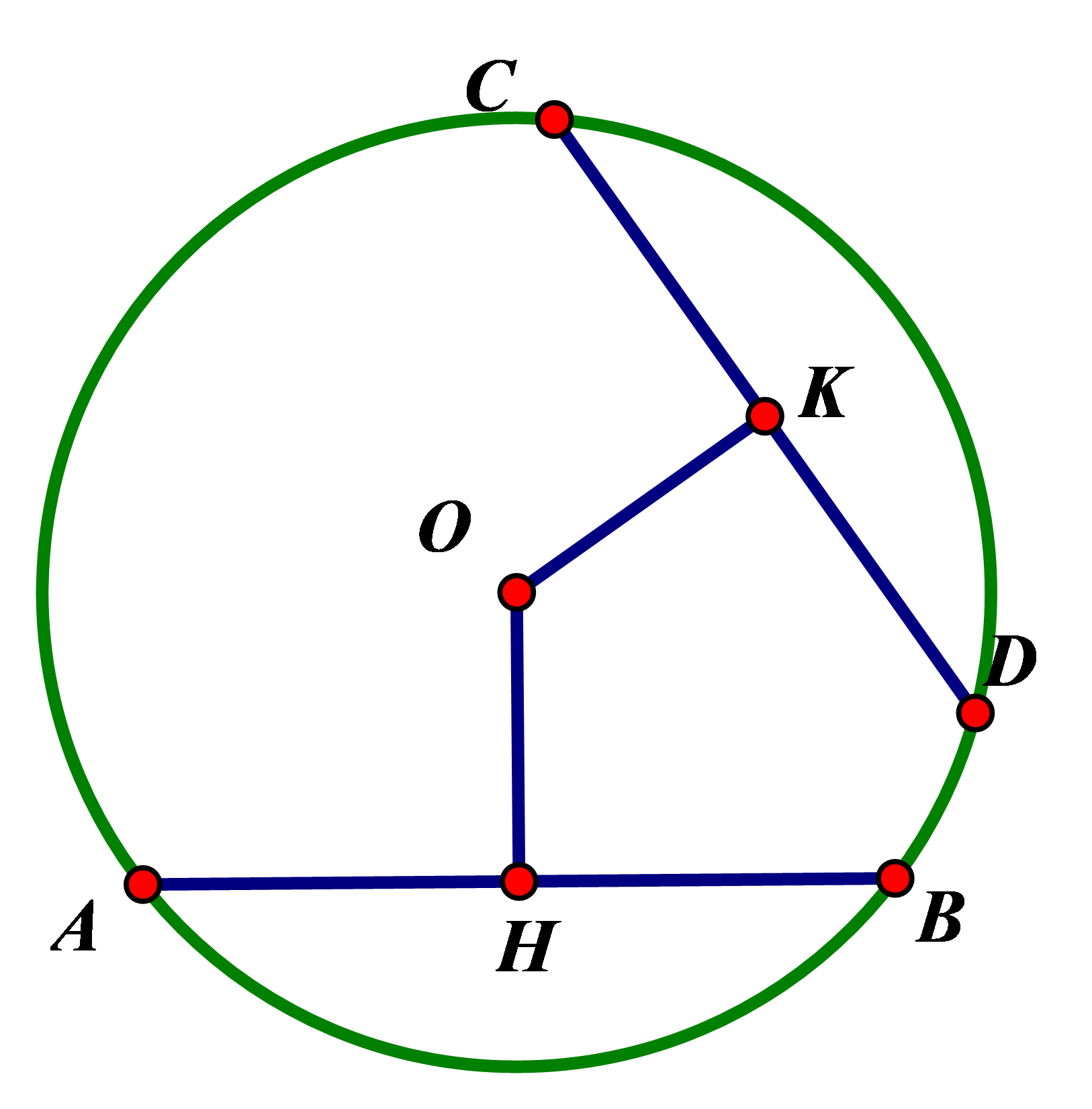 Hình minh họa Liên hệ giữa dây và khoảng cách từ tâm đến dây trong đường tròn
